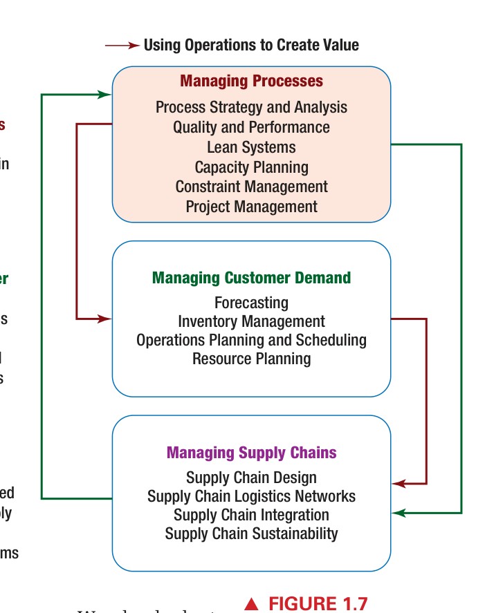 Figure 1.7 - Book Structure