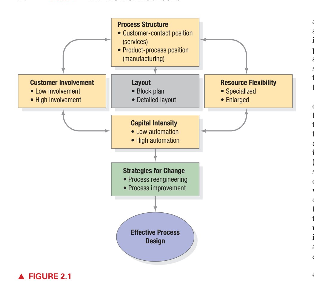 Figure 2.1 - Customer-Contact Matrix