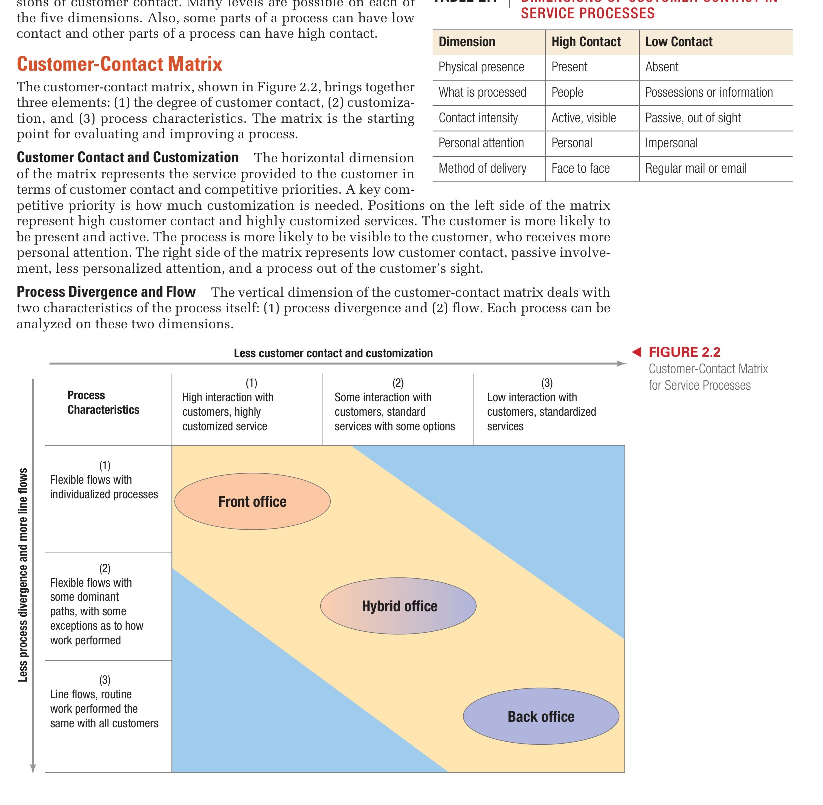 Figure 2.2 - Product-Process Matrix