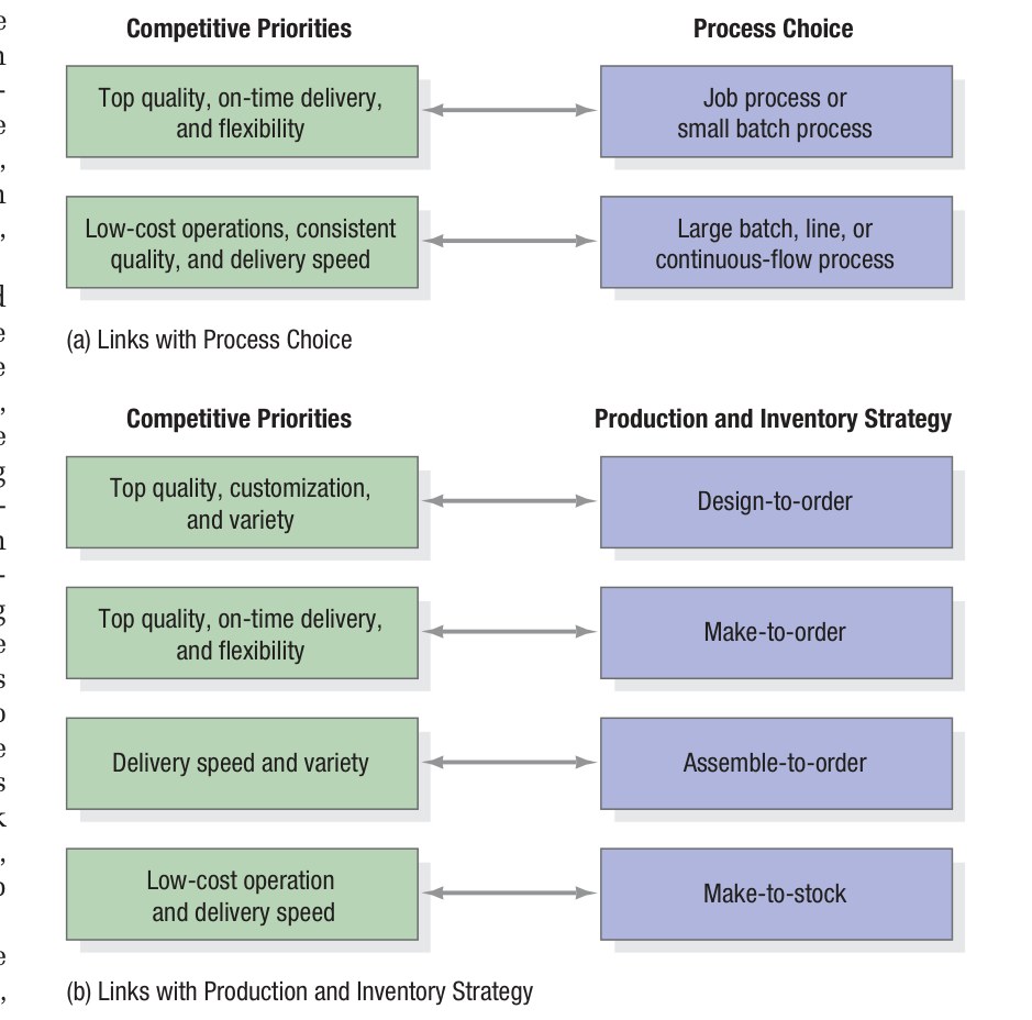 Figure 2.5 - Flowchart