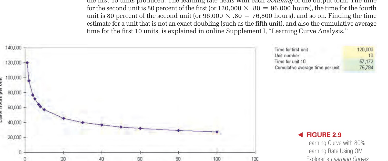 Figure 2.9 - Data Analysis Tools