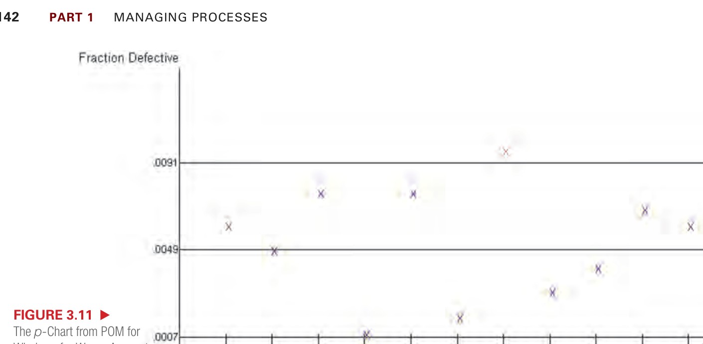 Figure 3.11 - Process Capability Index