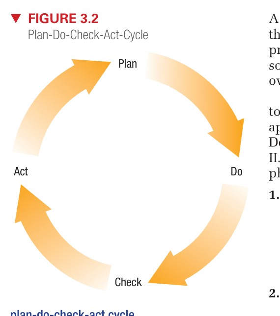 Figure 3.2 - TQM Wheel