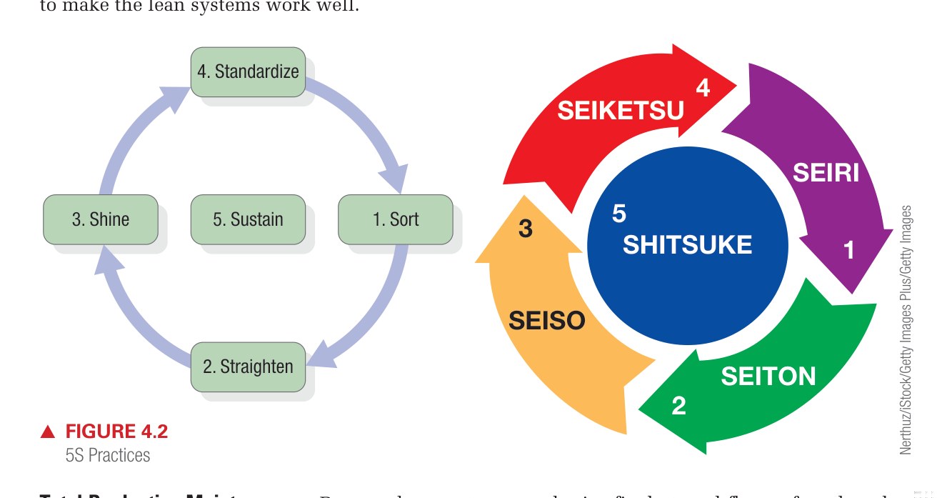 Figure 4.2 - Strategic Characteristics of Lean