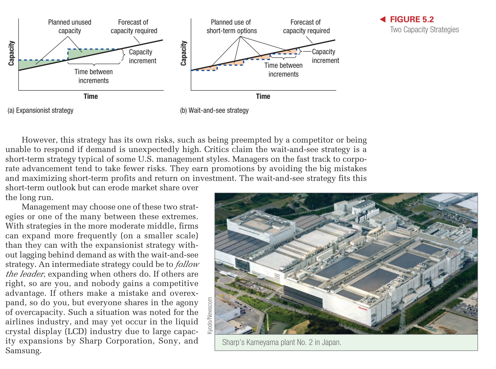 Figure 5.2 - Capacity Timing Strategies