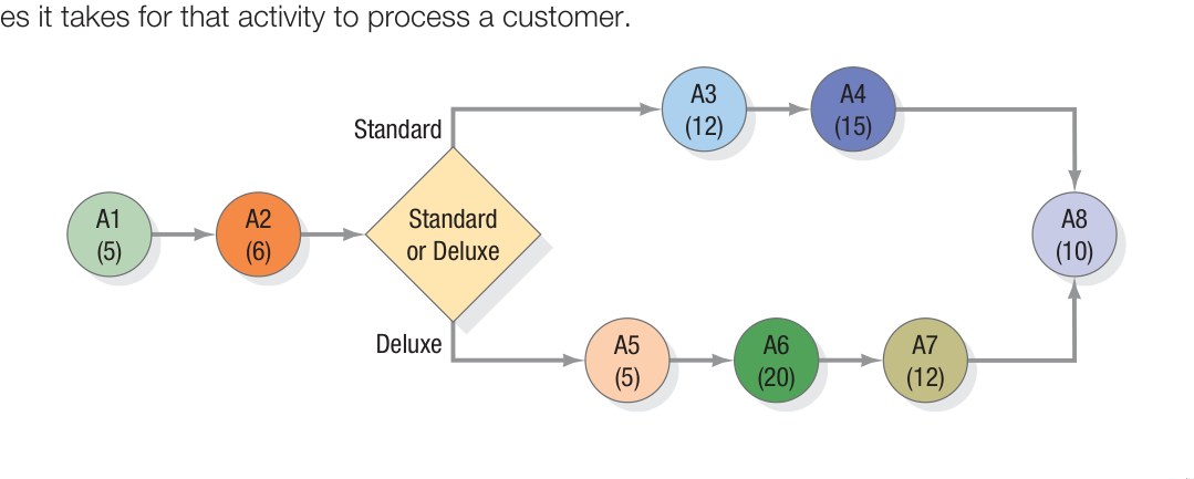 Figure 6.1 - Theory of Constraints Steps