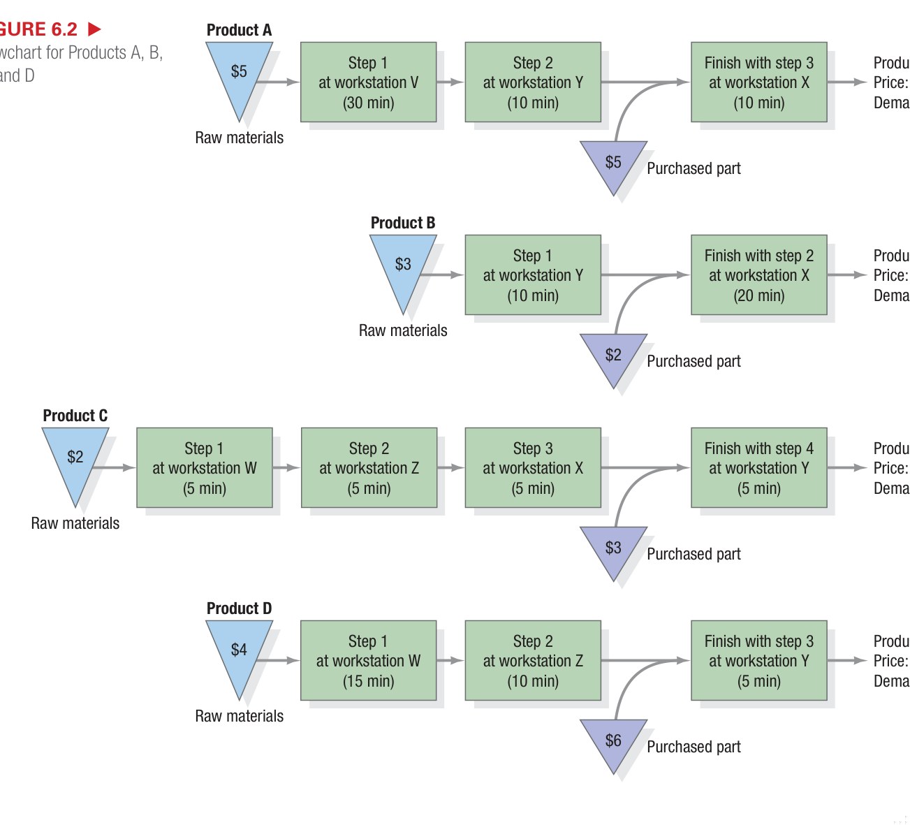 Figure 6.2 - Bottleneck Identification
