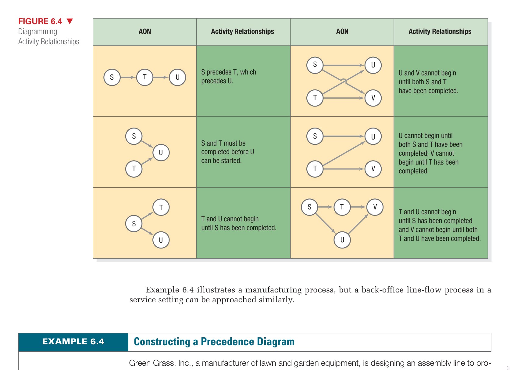Figure 6.4 - Drum-Buffer-Rope