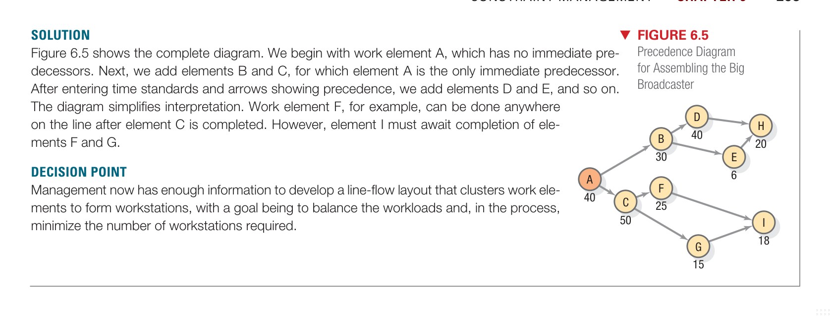 Figure 6.5 - Line Balancing