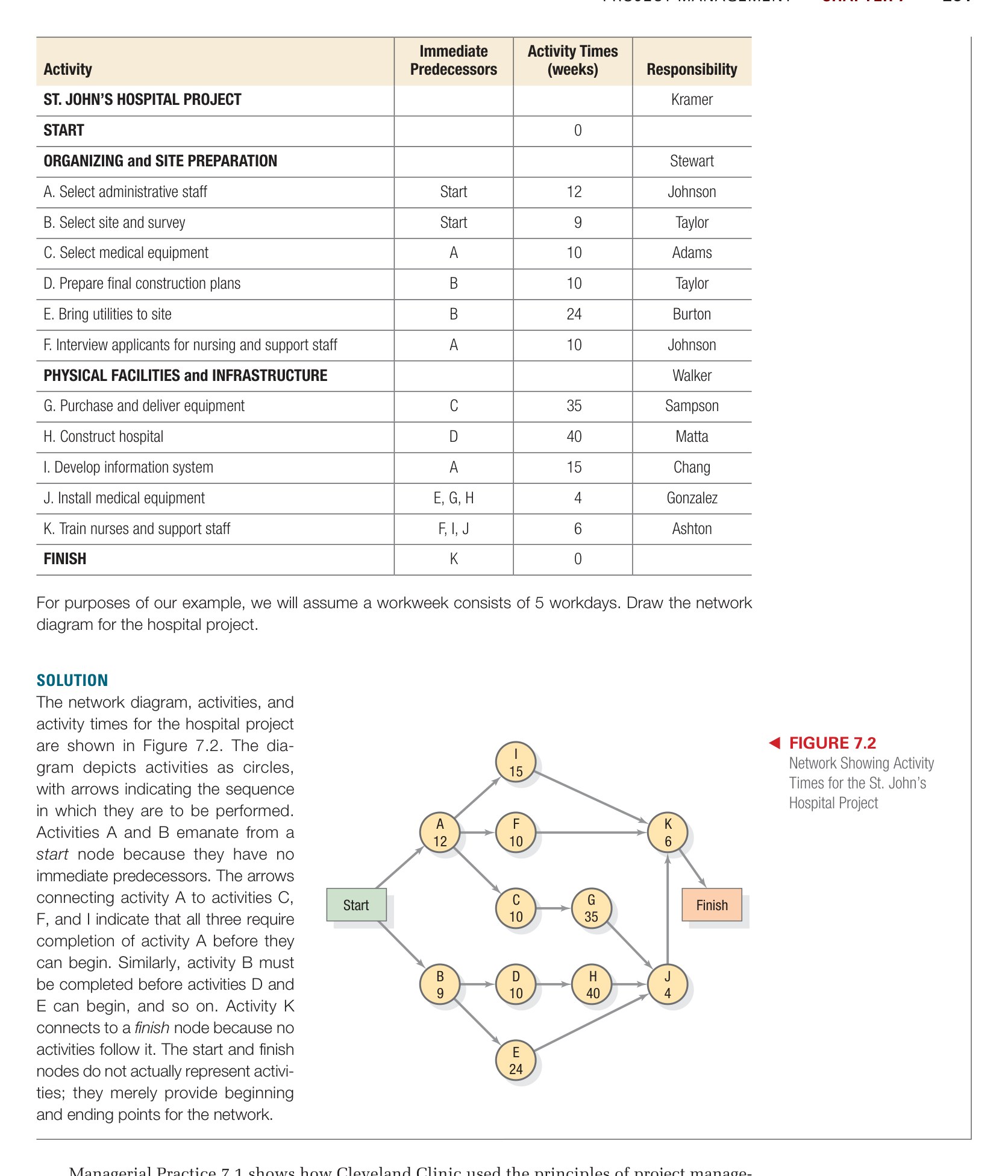 Figure 7.2 - Work Breakdown Structure
