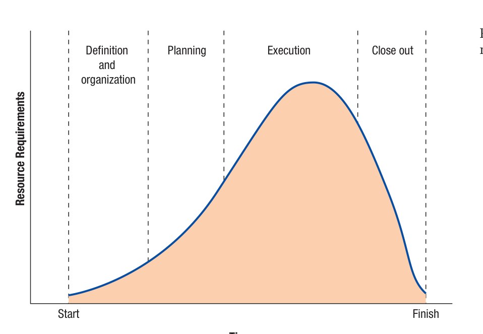 Figure 7.8 - Crashing Analysis