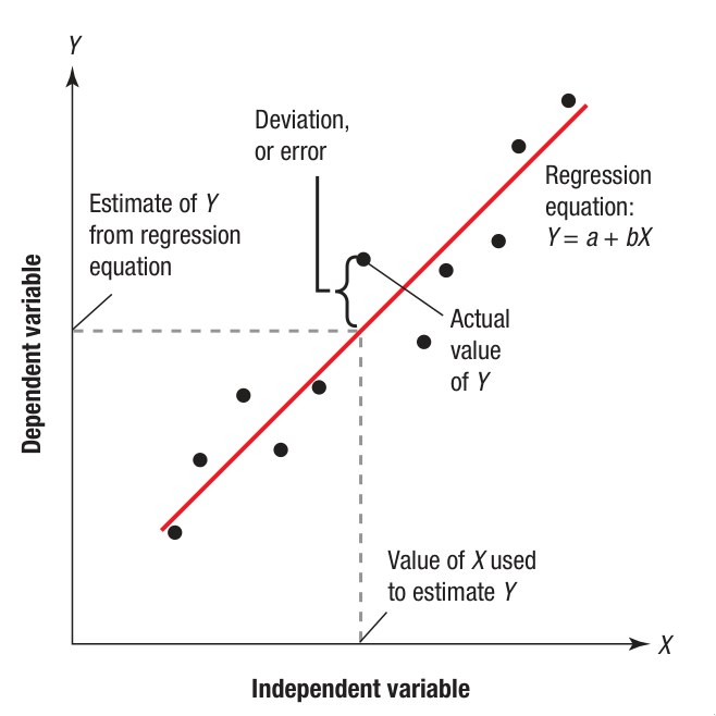 Figure 8.3 - Forecast Methods Overview