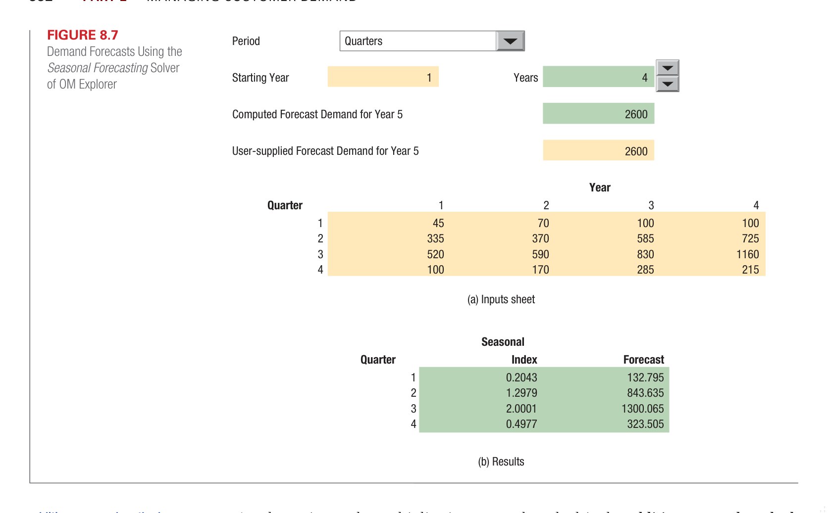Figure 8.7 - Linear Regression