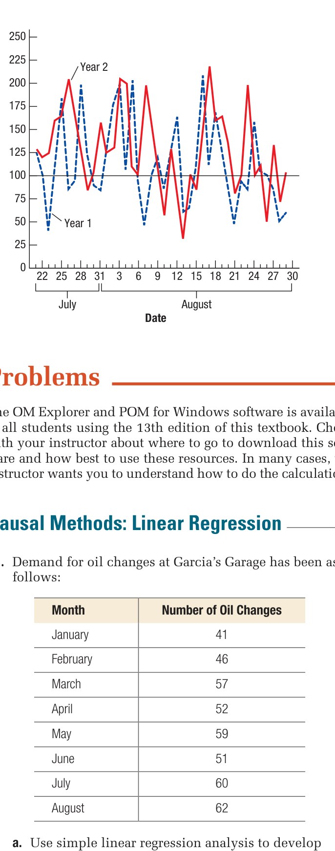 Figure 8.9 - Seasonal Patterns