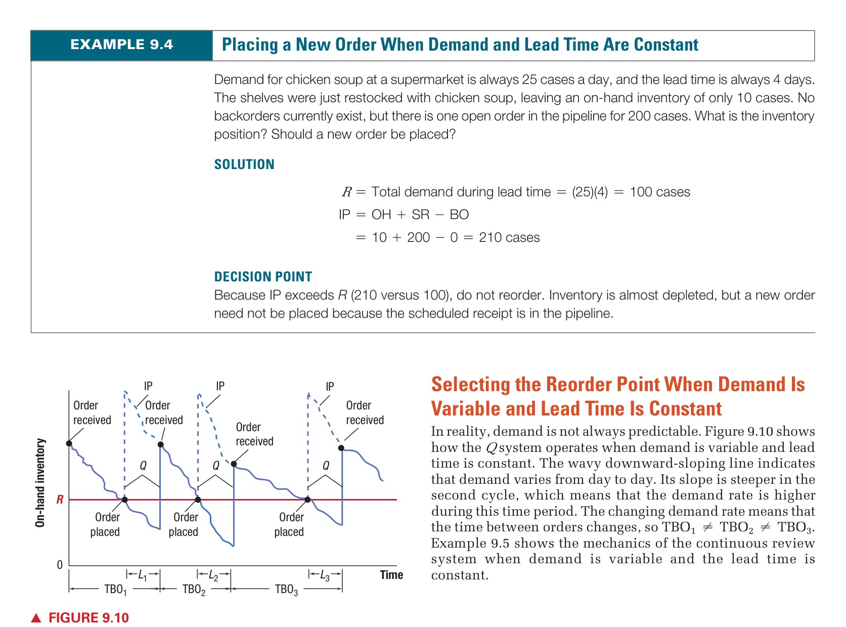 Figure 9.10 - P System (Periodic Review)