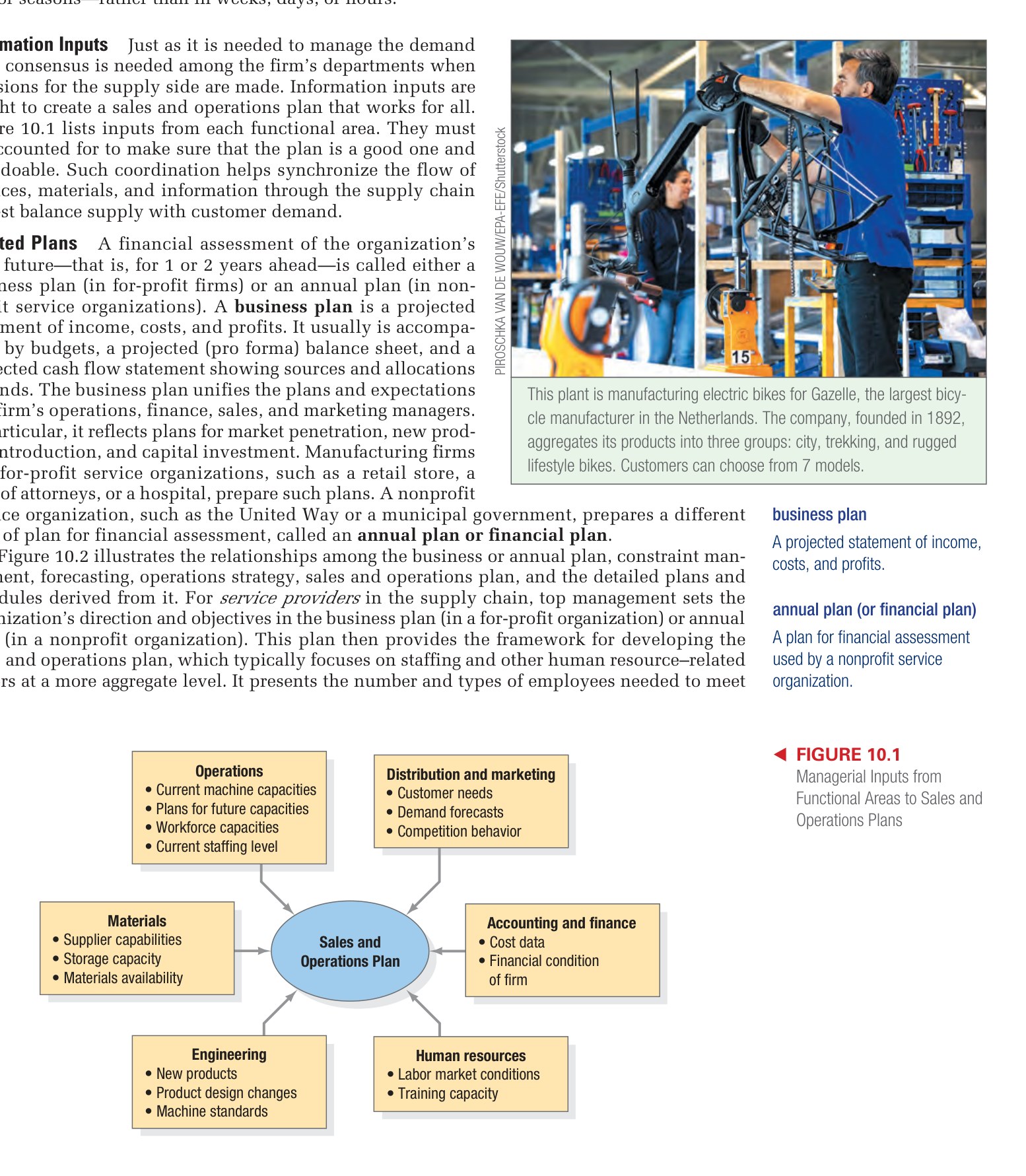 Figure 10.1 - Planning Hierarchy