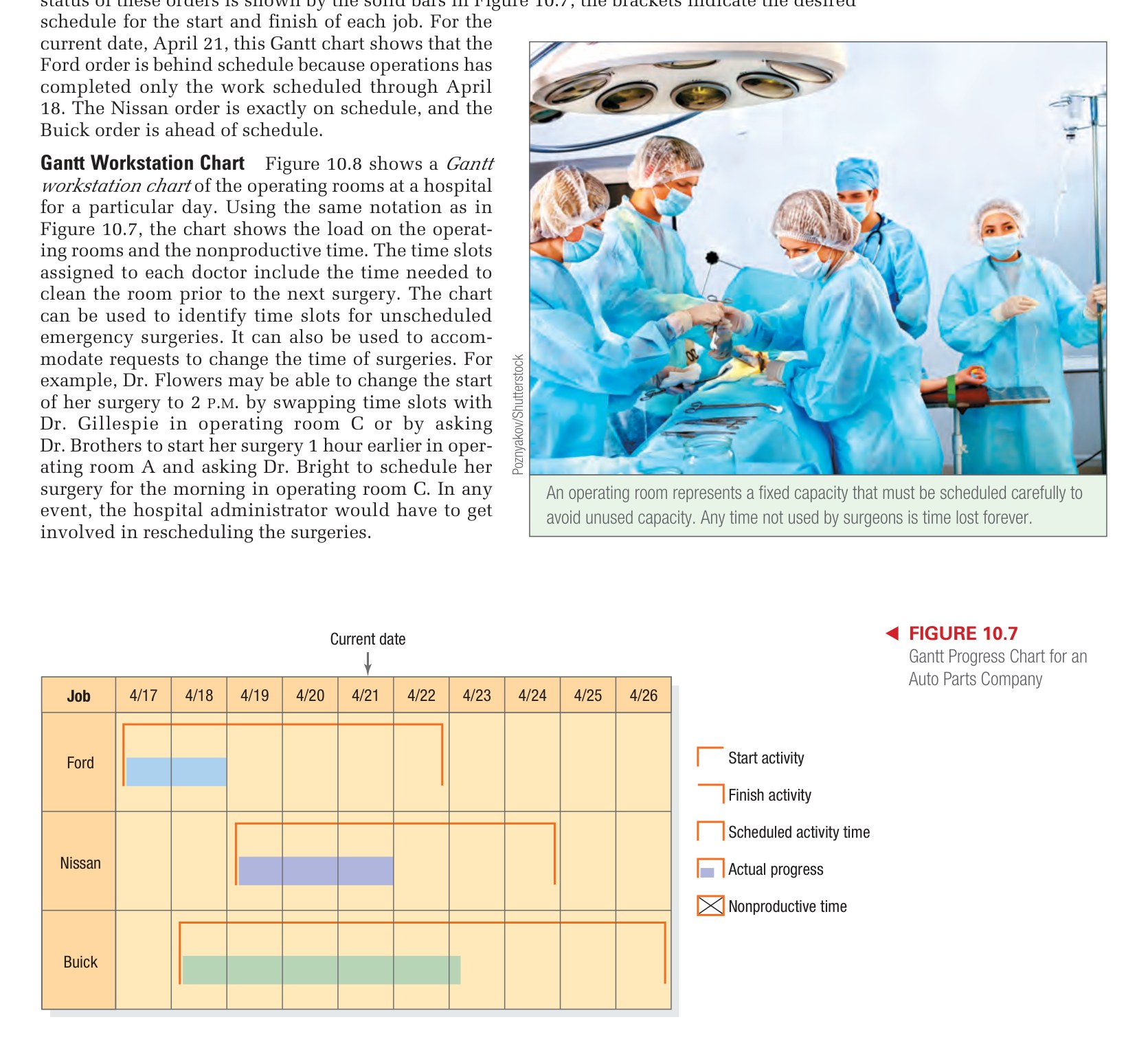 Figure 10.7 - Workforce Scheduling