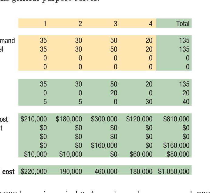 Figure 10.9 - Job Sequencing