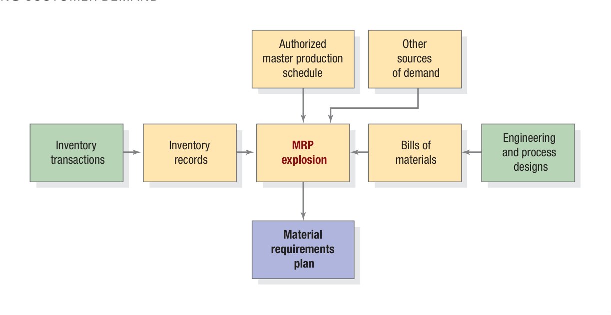 Figure 11.1 - MRP Overview
