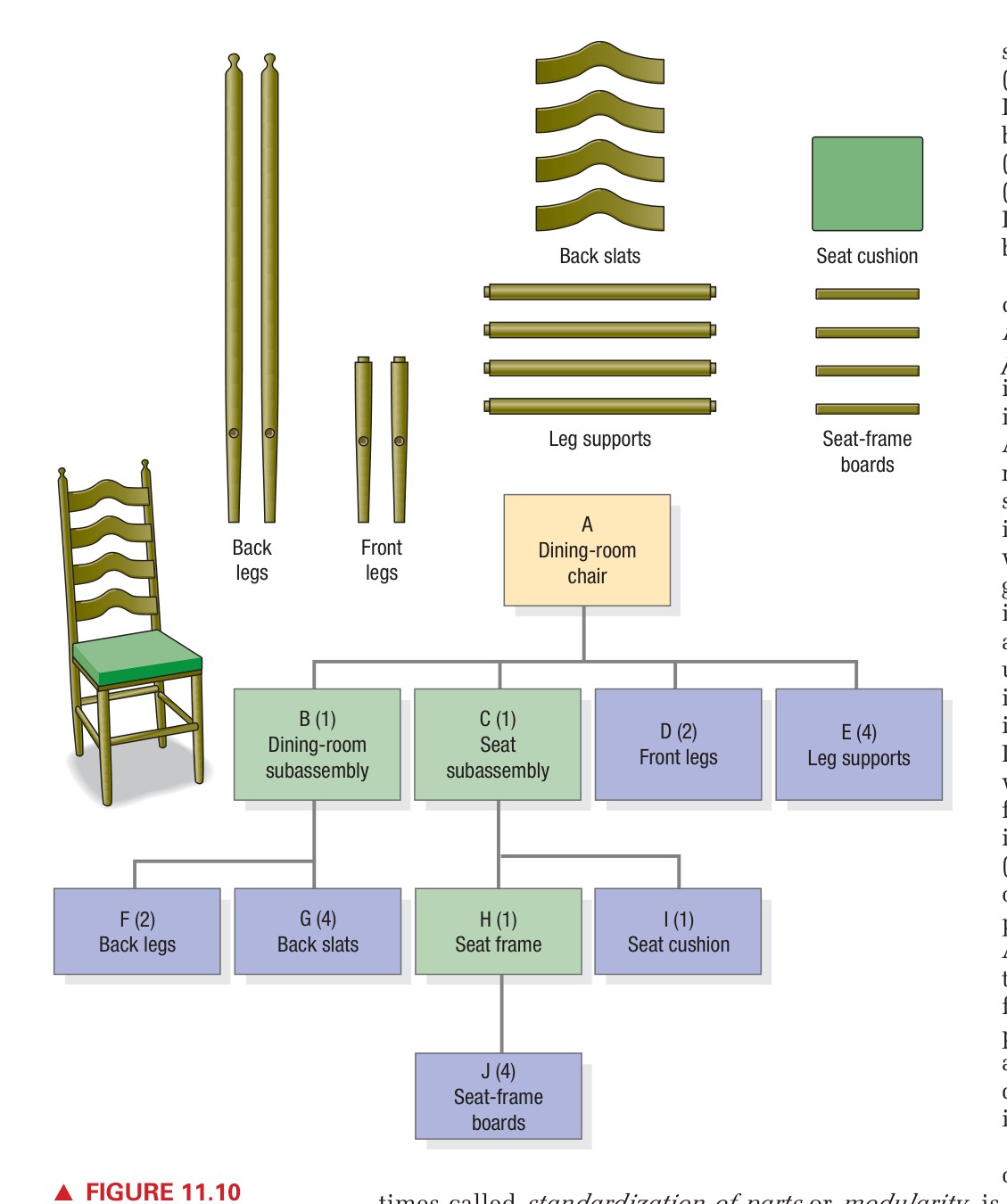 Figure 11.10 - Bill of Materials Tree