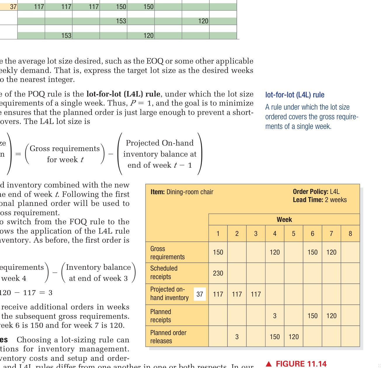 Figure 11.14 - MRP Explosion
