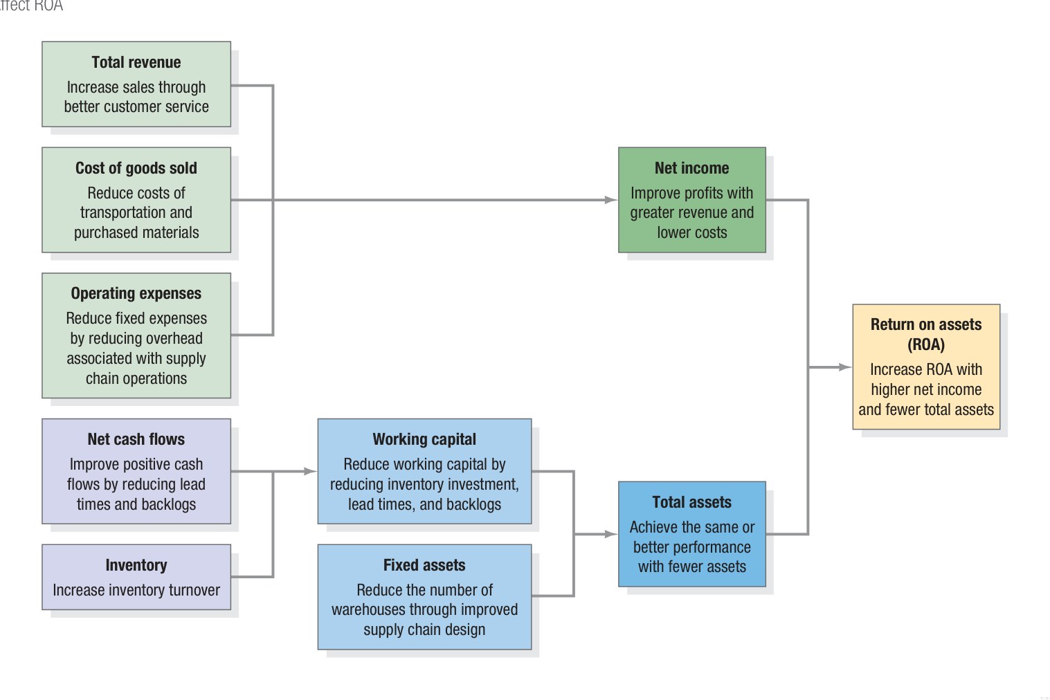 Figure 12.5 - Mass Customization