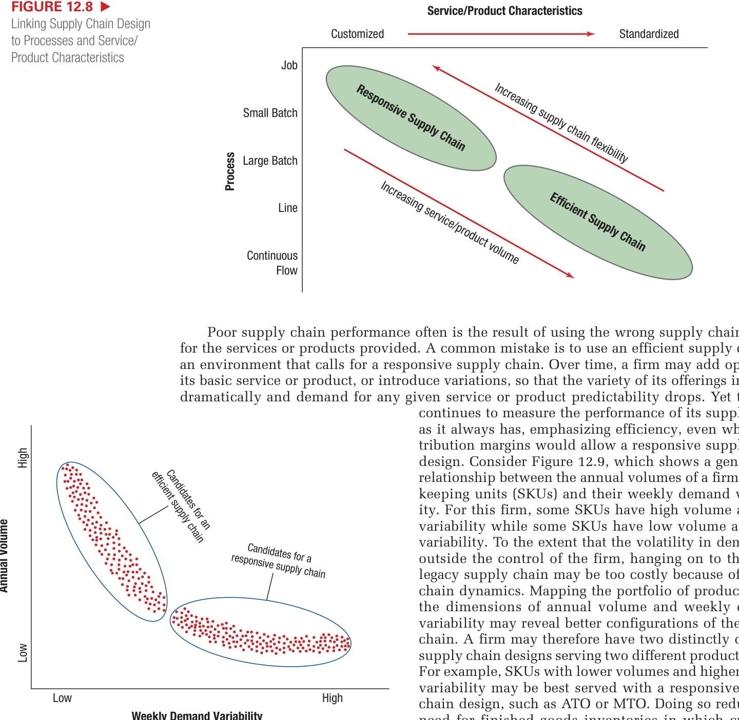 Figure 12.8 - Outsourcing Make-or-Buy Decision