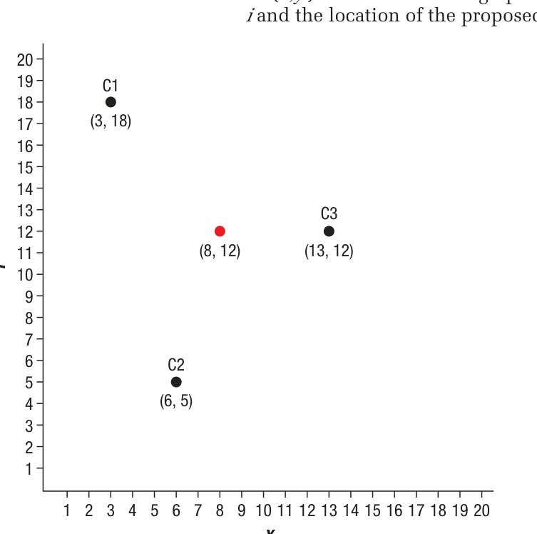 Figure 13.1 - Location Factors