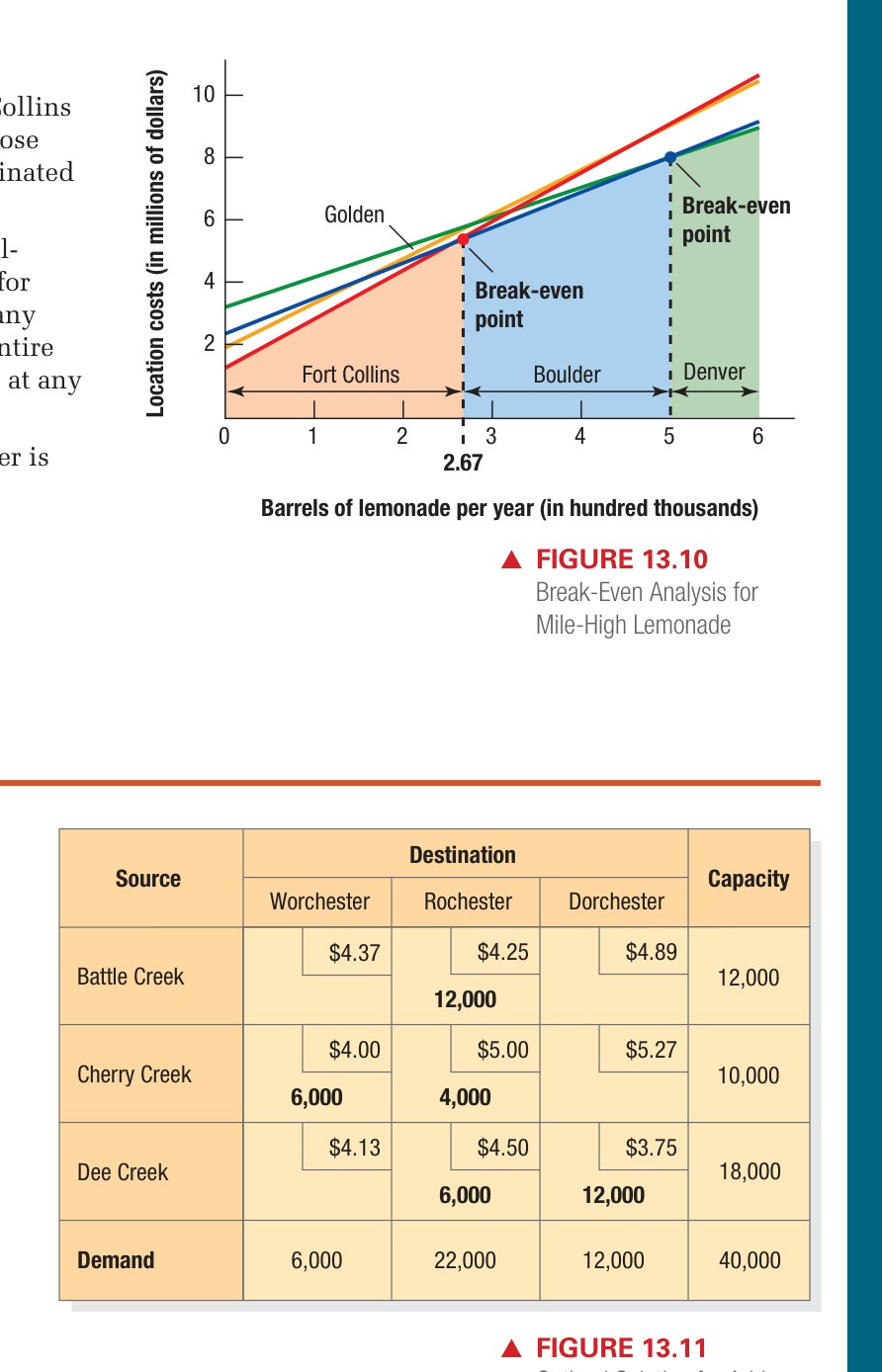 Figure 13.10 - Warehouse Strategy