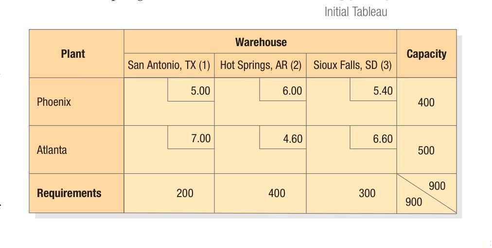 Figure 13.4 - Center of Gravity Method