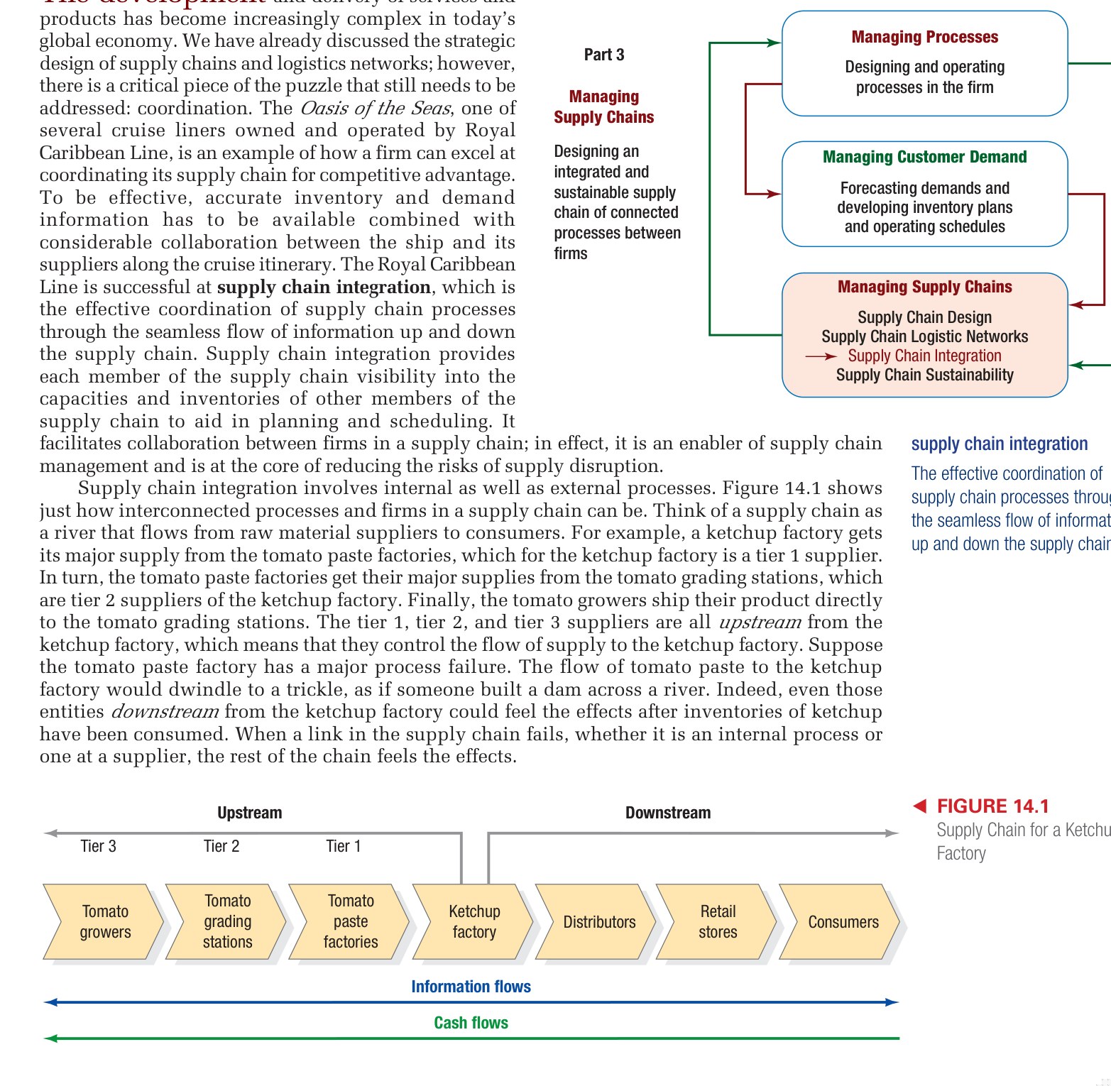 Figure 14.1 - Supply Chain Disruptions