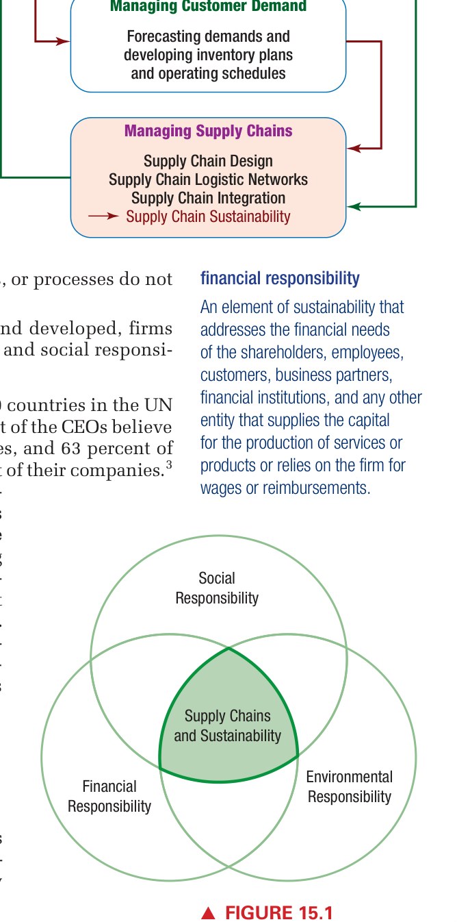 Figure 15.1 - Triple Bottom Line