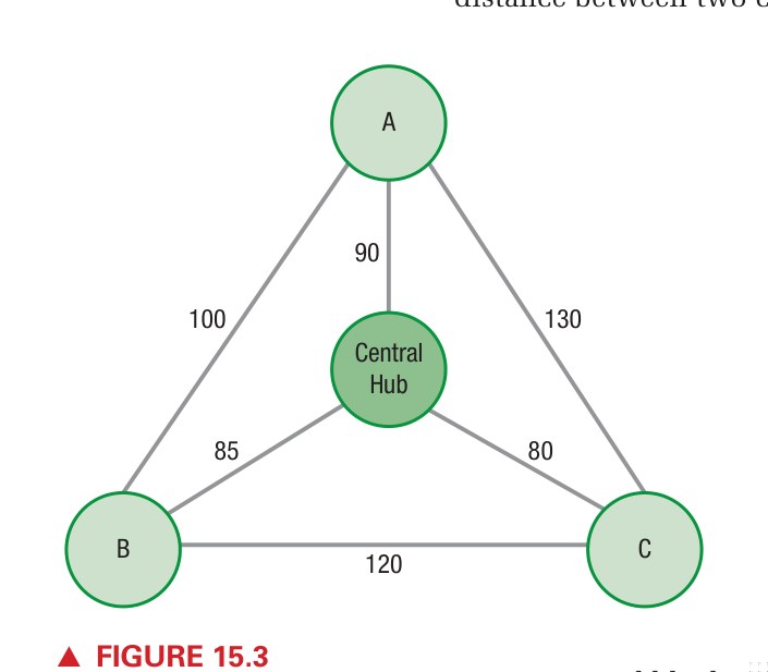 Figure 15.3 - Energy Efficiency in Transportation